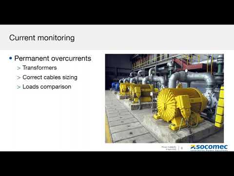 How power monitoring impacts power availability - Part 1 Power Availability  Unlisted