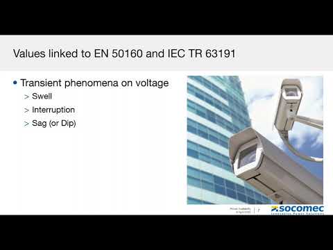 How power monitoring impacts power availability - Part 2 Power Availability