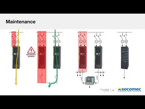 How UPS architecture impacts Power Availability