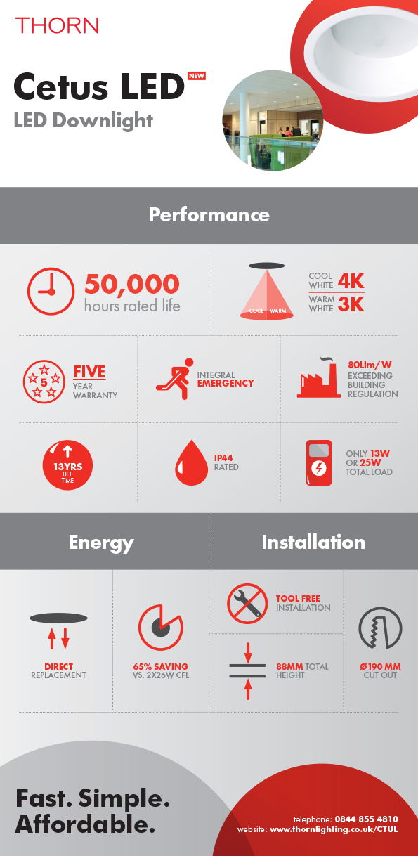 Thorn Infographic - Cetus LED Downlight