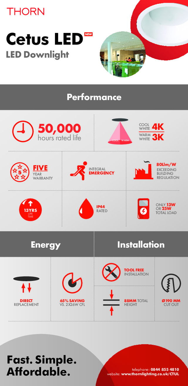 Thorn - Infographic -  Cetus LED Downlight - 2015