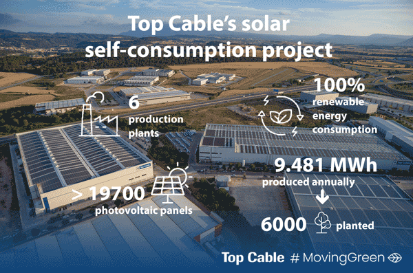 Solar self-consumption becomes a strategic axis for Top Cable