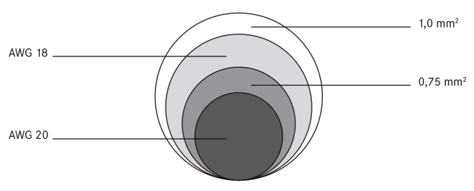 Metric AWG to MM2 Conversion Chart