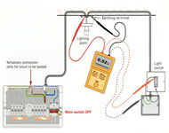 Methods for determining Zs