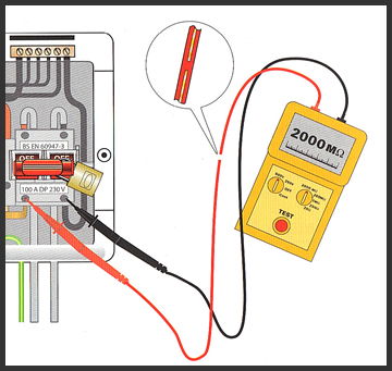 Test Leads - insulation resistance testing