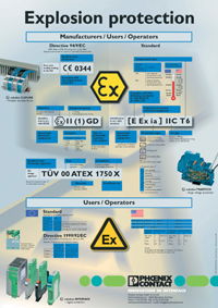 Explosion protection poster from Phoenix Contact