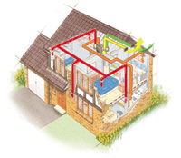 Vent-Axia assesses the impact of the new Building Regulations Document F - Means of Ventilation.