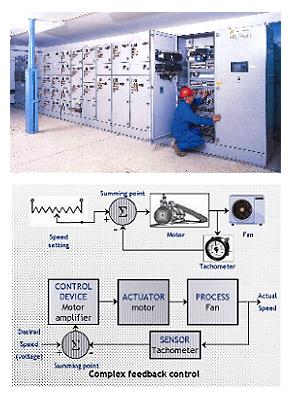 PIDdling control problems