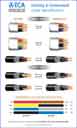 Cable Core Colour Chart