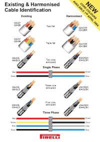 Harmonised Core Colours – New Reference Codes