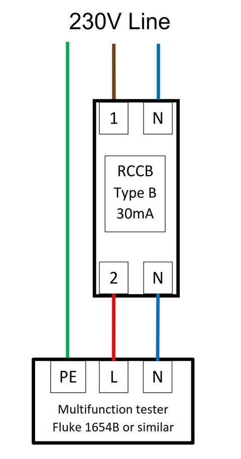 Does an RCCB Type B trip on DC?