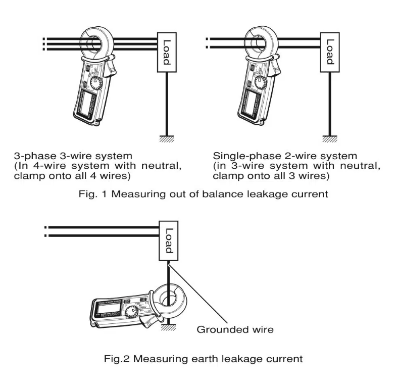 Understanding Earth Leakage: Why testing matters more than ever